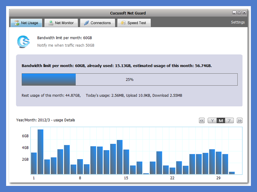 Cucusoft Net Guard is the best free app to monitor your network usage.