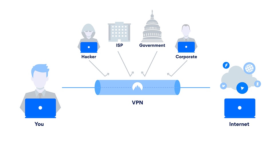 A picture showcasing the use of having a VPN connection.