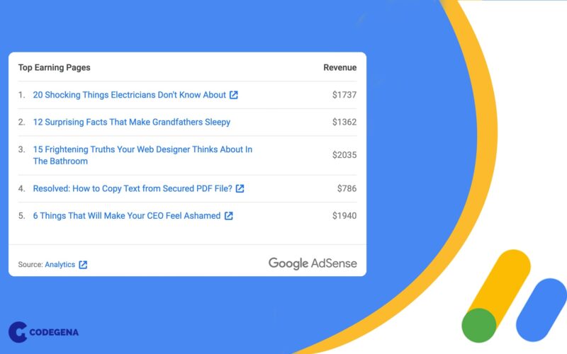 Mengoptimalkan Pendapatan Adsense dengan URL Groups: Panduan Lengkap